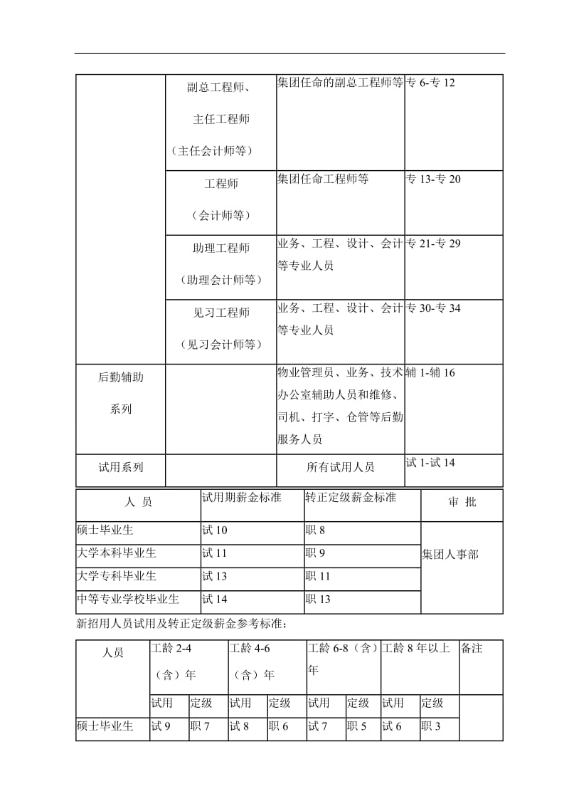 万科企业集团薪资制度 7P_第3页