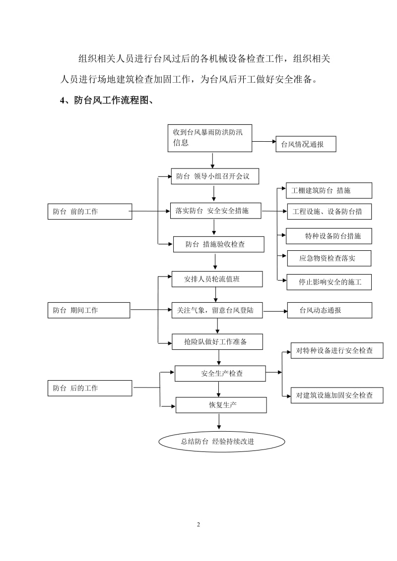 防台风措施及应急预案_第3页