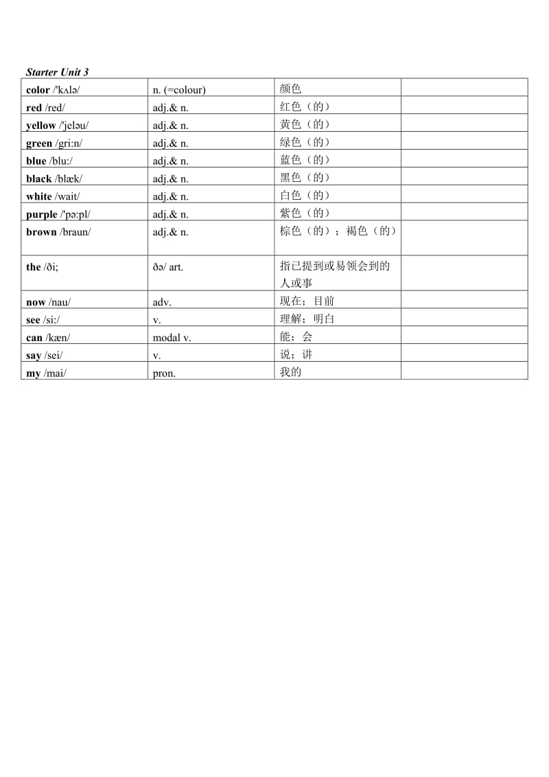 新版人教版七年级上册英语词汇表--打印_第3页