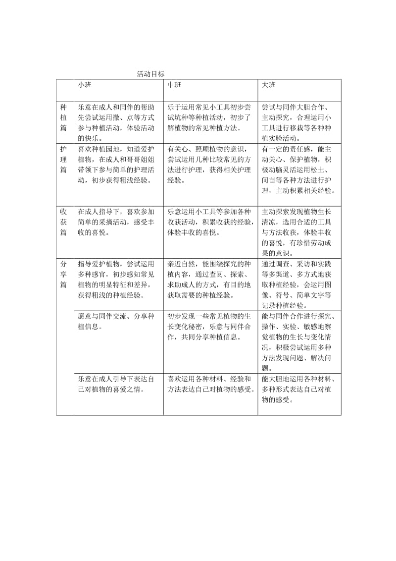 幼儿园各年龄阶段种植活动目标_第2页