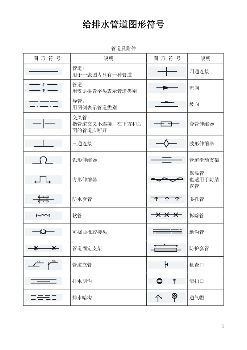 给排水管道图形符号_第1页