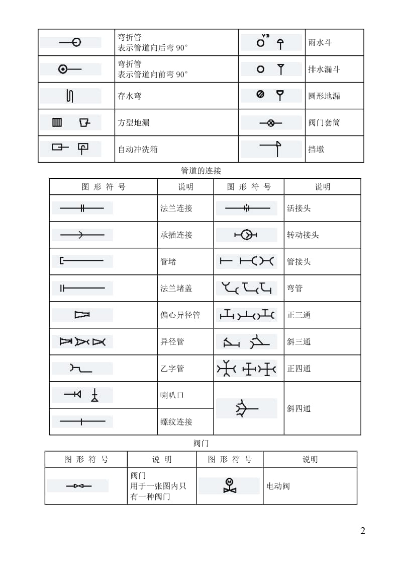 给排水管道图形符号_第2页