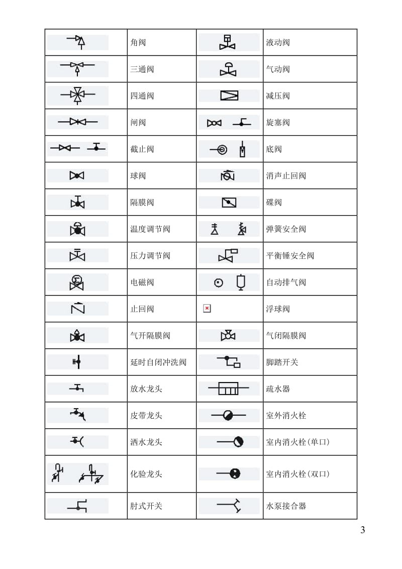 给排水管道图形符号_第3页