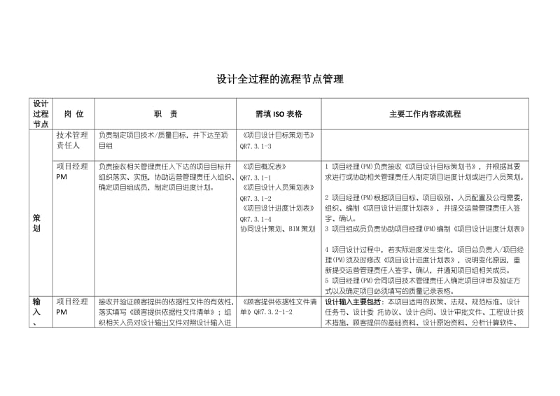 设计全过程的流程节点管理_第1页