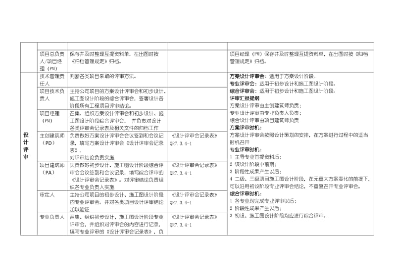 设计全过程的流程节点管理_第3页