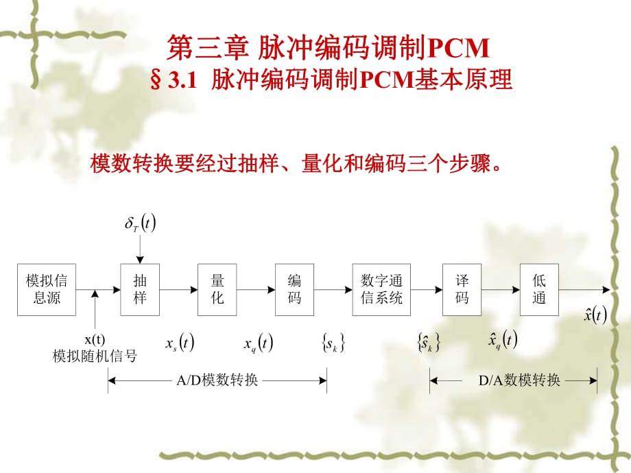 《脈沖編碼調制》PPT課件_第1頁