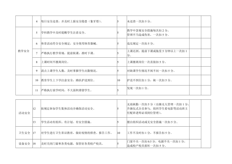 学校教师安全工作考核细则_第2页