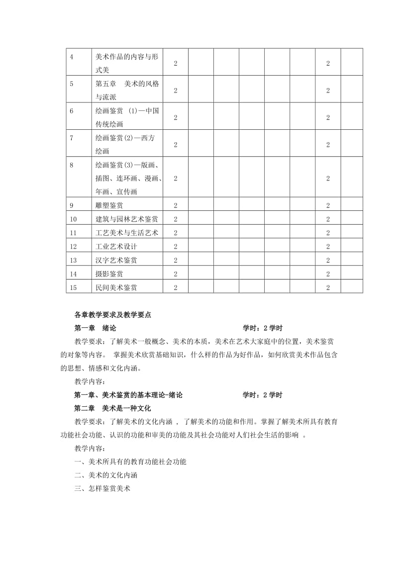 美术鉴赏与批评(DOC)_第2页