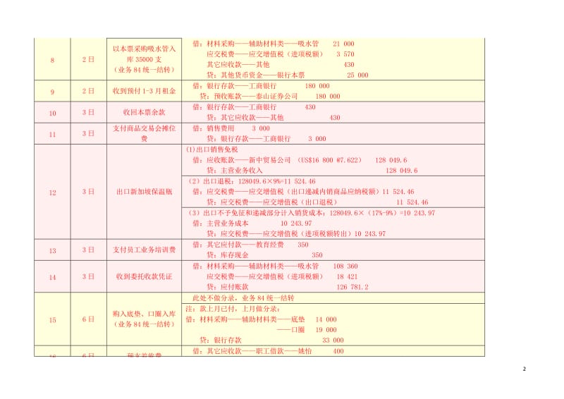 《新编会计模拟实习》会计分录答案修改版_第2页