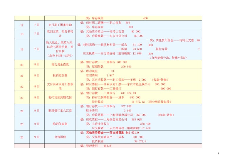 《新编会计模拟实习》会计分录答案修改版_第3页