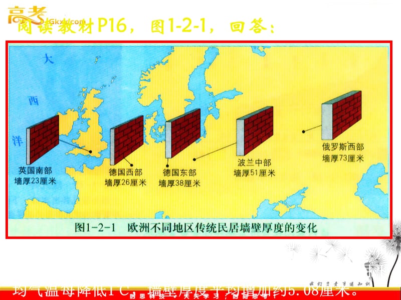 中图版地理1.2《区域地理环境对人类活动的影响》课件3（必修三）_第3页