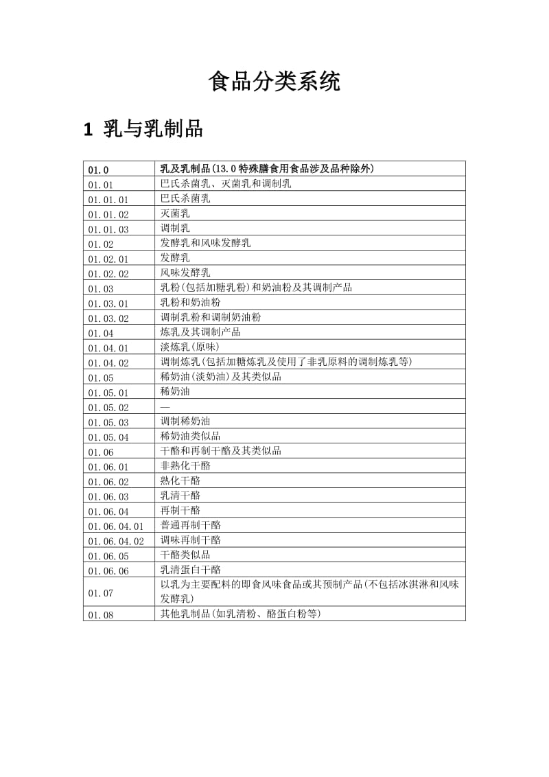 食品分类系统_第1页