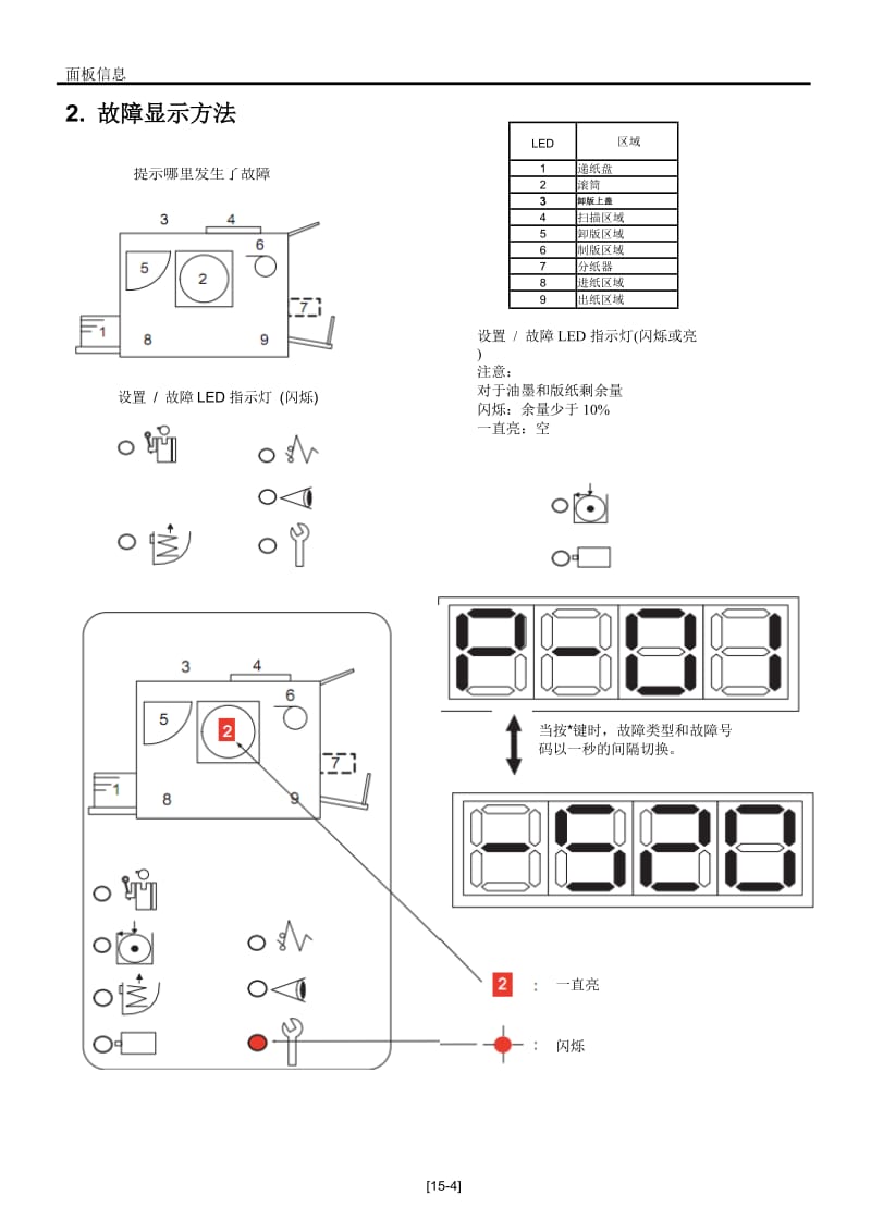 理想学印宝测试代码及故障代码_第3页