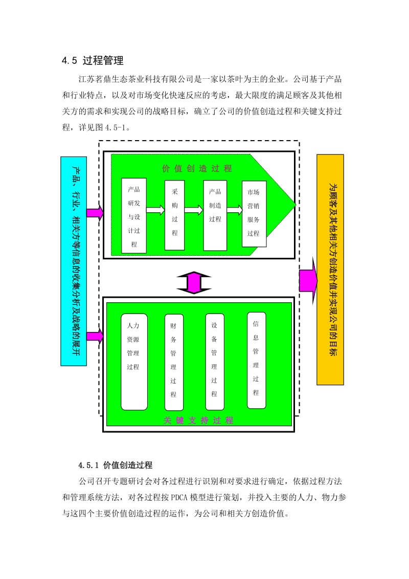 卓越绩效4.5 过程管理_第1页