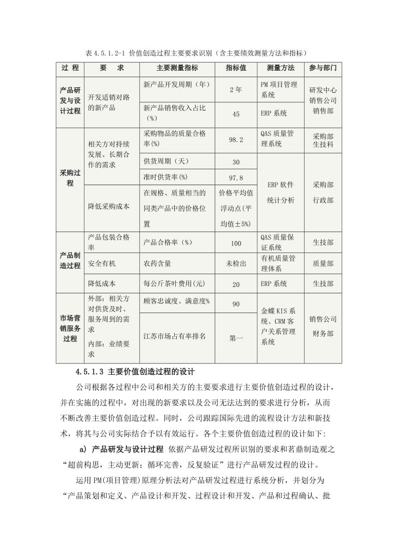 卓越绩效4.5 过程管理_第3页