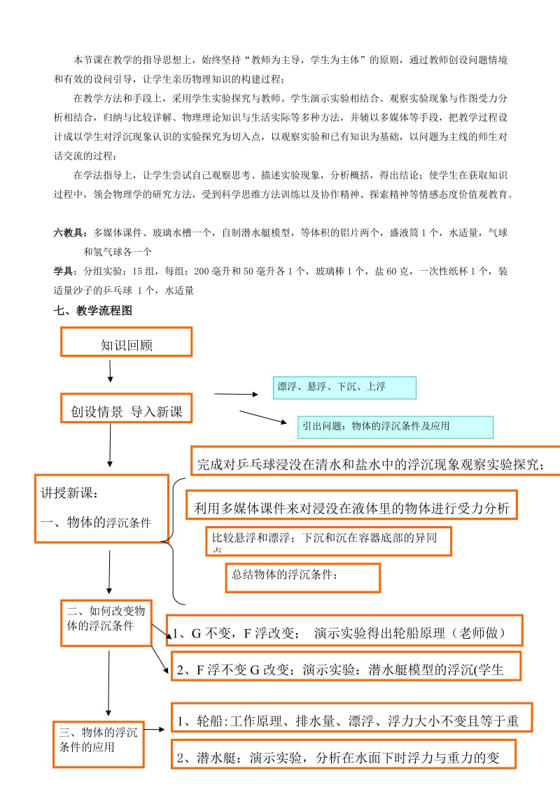 物体的浮沉条件及应用 教学设计李社萍_第2页