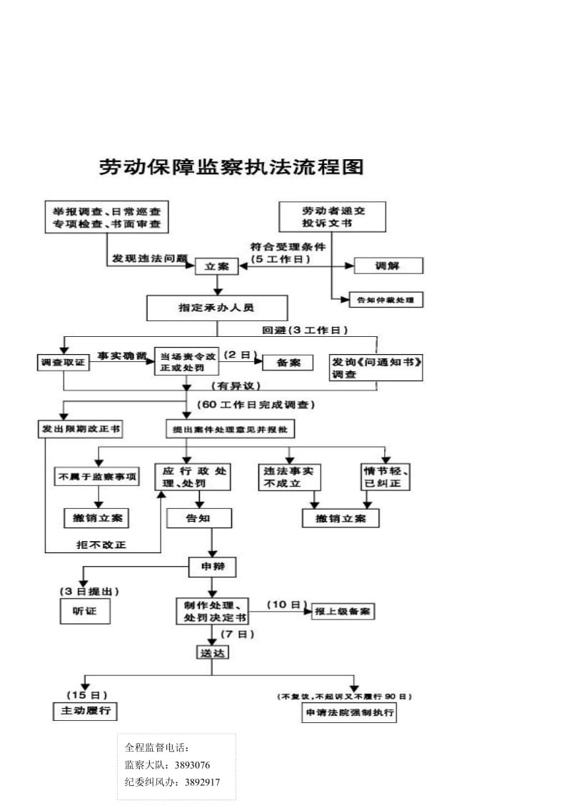 机关事业单位社会养老保险费征收流程图_第1页