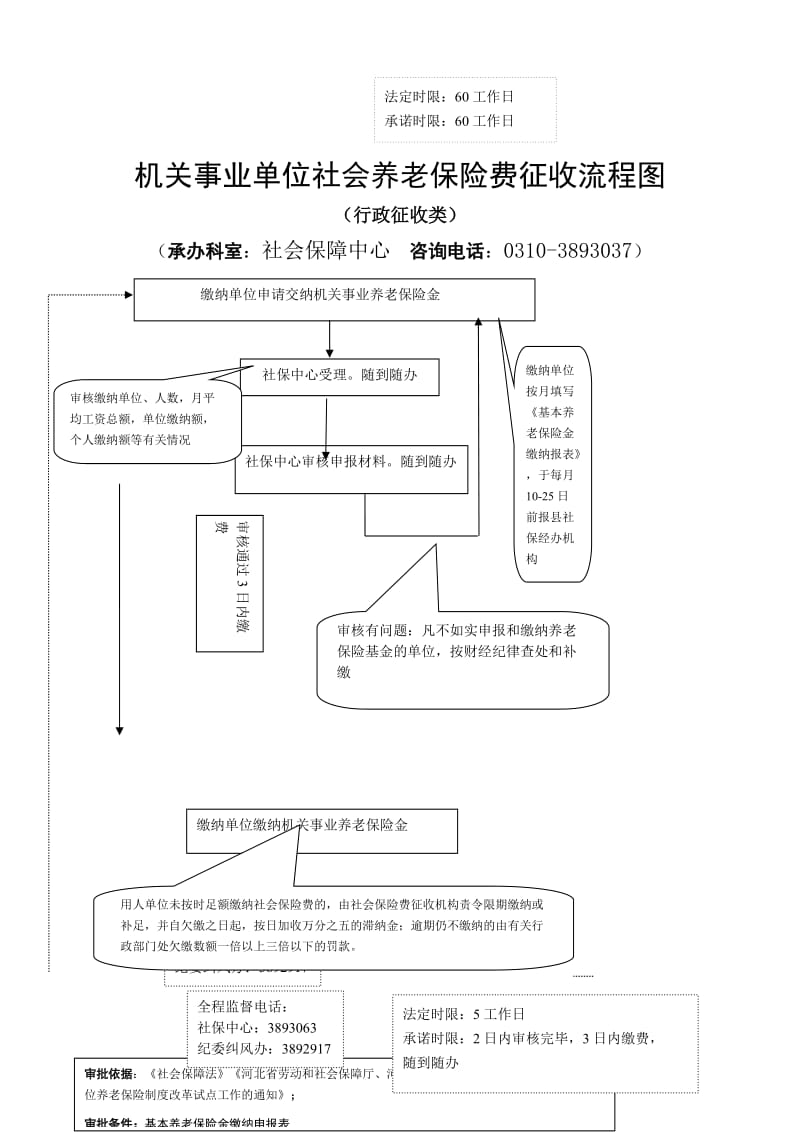 机关事业单位社会养老保险费征收流程图_第2页