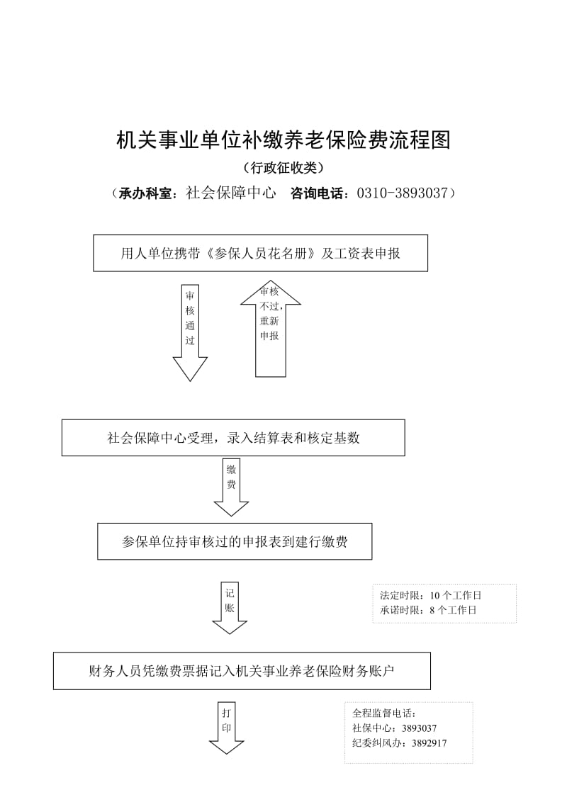 机关事业单位社会养老保险费征收流程图_第3页