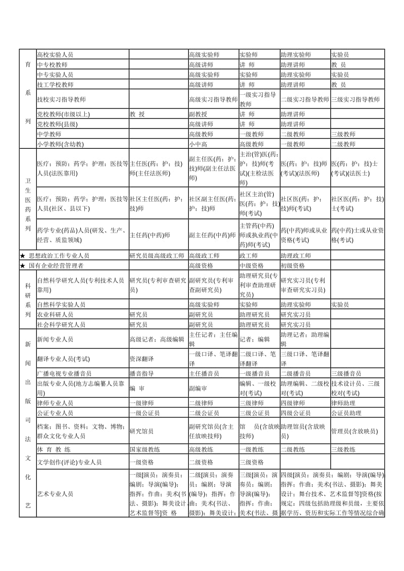 职称专业分类表_第3页