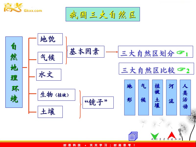 中图版地理1.1《区域和区域差异》课件1（必修三）_第3页