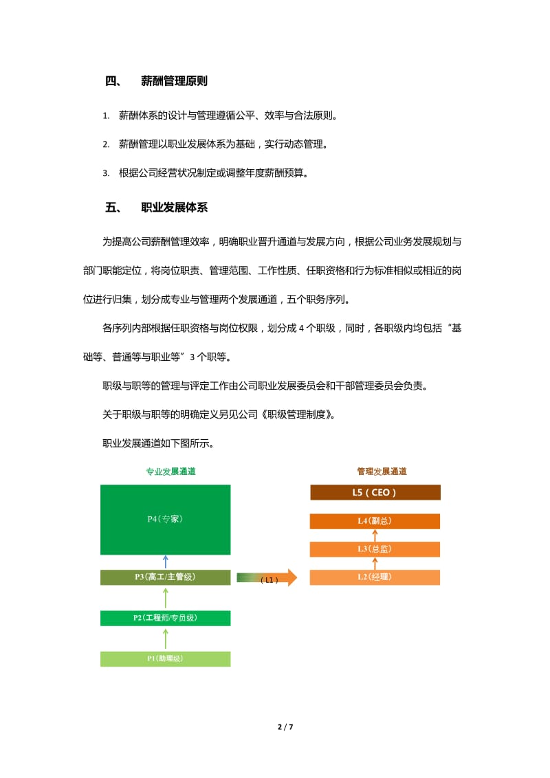 薪酬管理制度 (互联网公司)_第2页