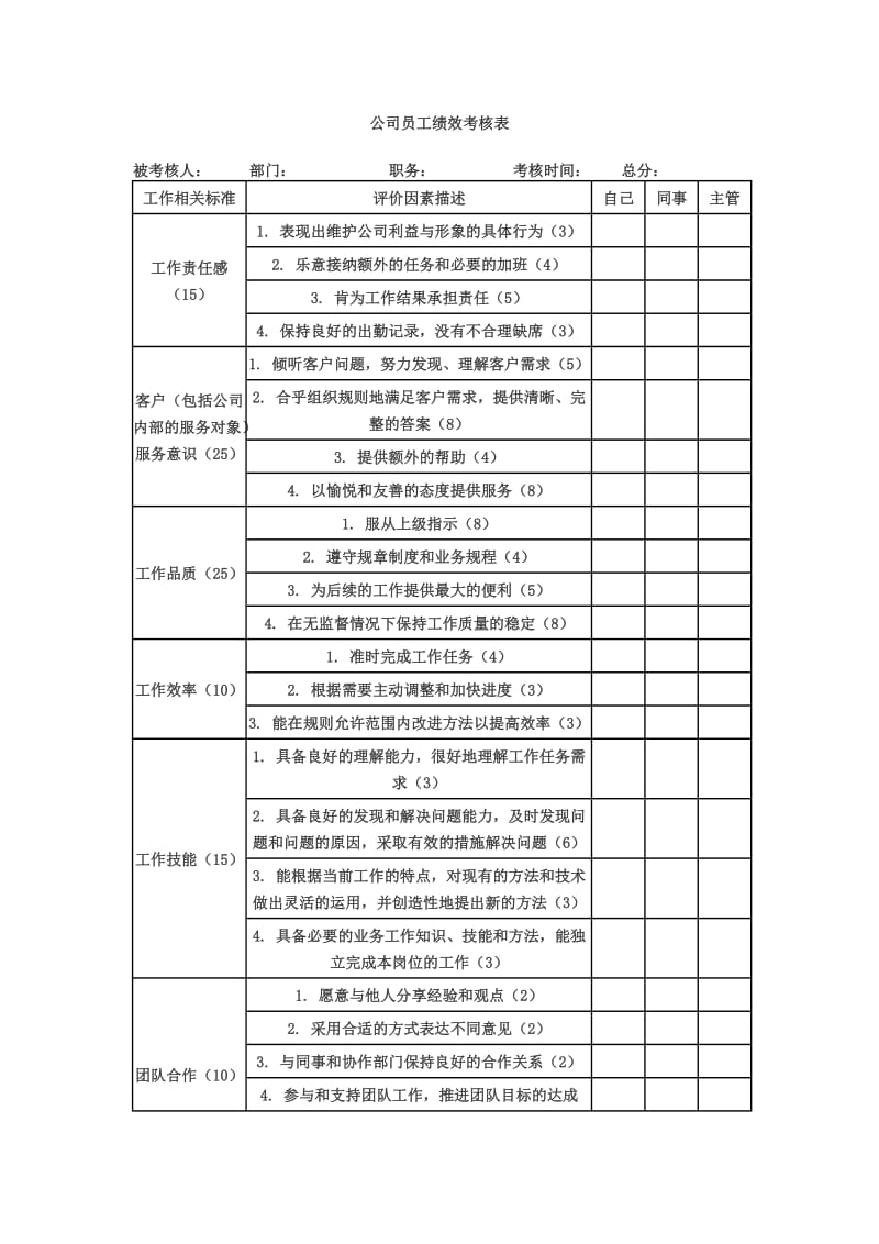 公司员工绩效考核表范本_第1页