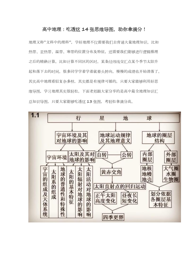 高中地理：吃透这14张思维导图,助你拿满分!_第1页