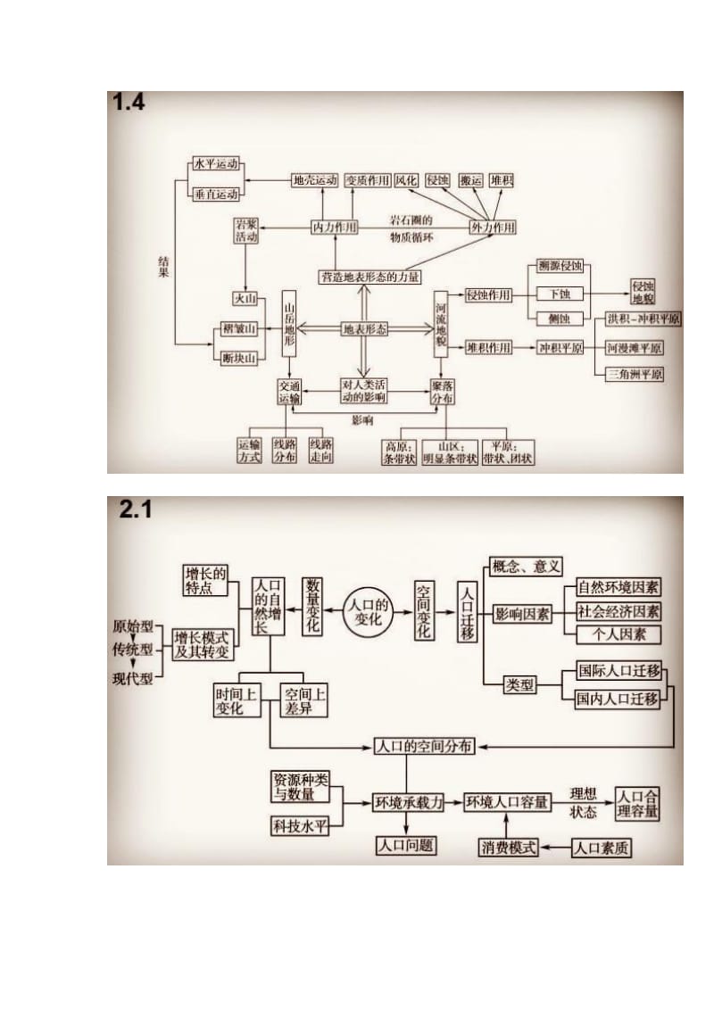 高中地理：吃透这14张思维导图,助你拿满分!_第3页