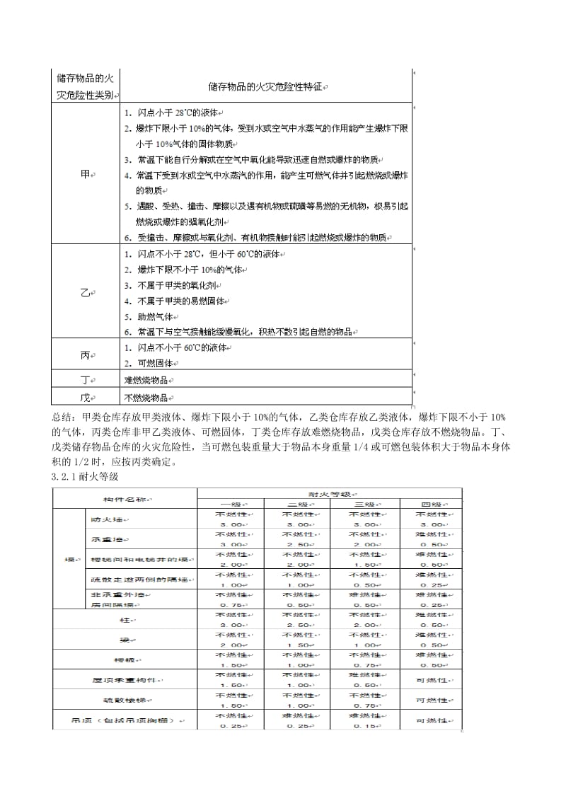 建筑设计防火规范学习_第2页