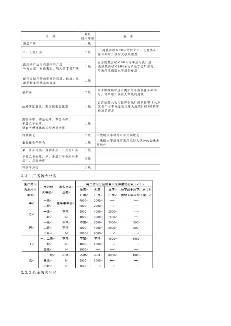 建筑设计防火规范学习_第3页