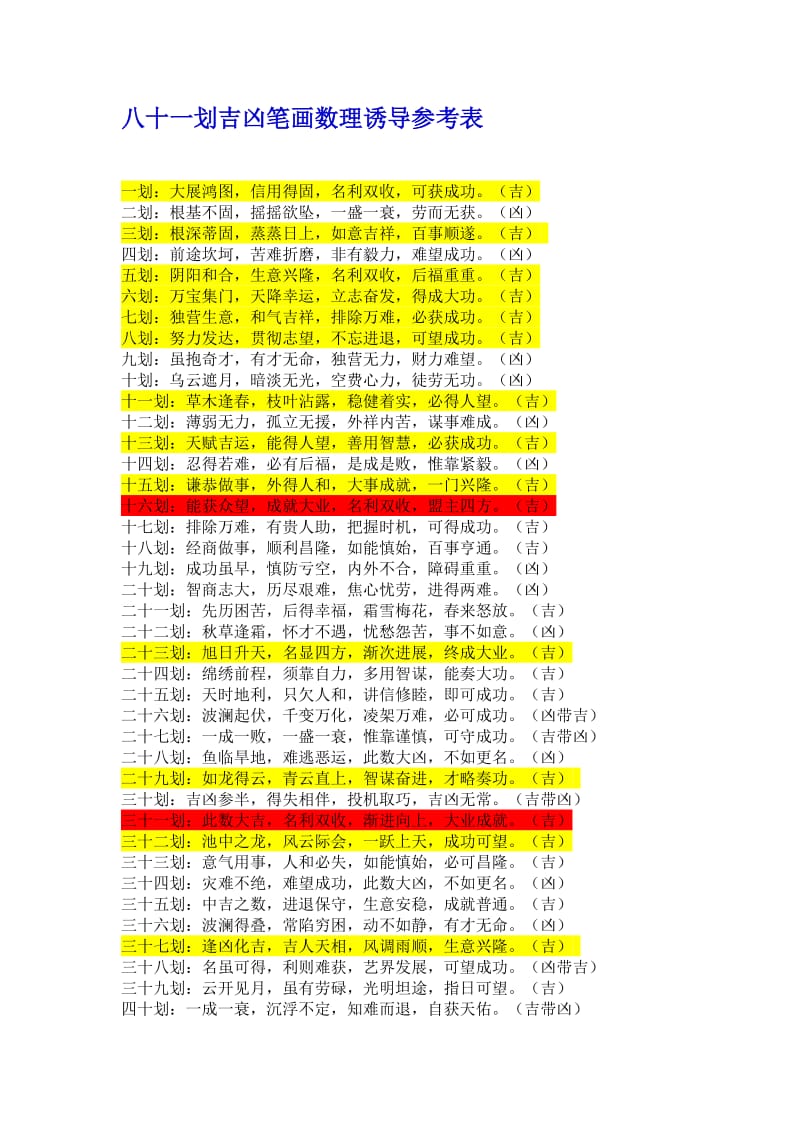 八十一划吉凶笔画数理参考表_第1页