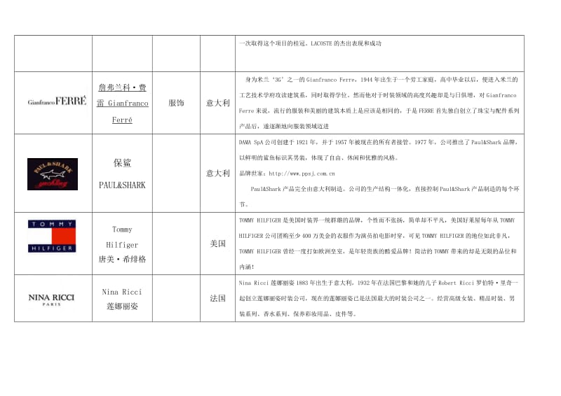 奢侈品、知名服装品牌logo大全、国内品牌服装_第2页