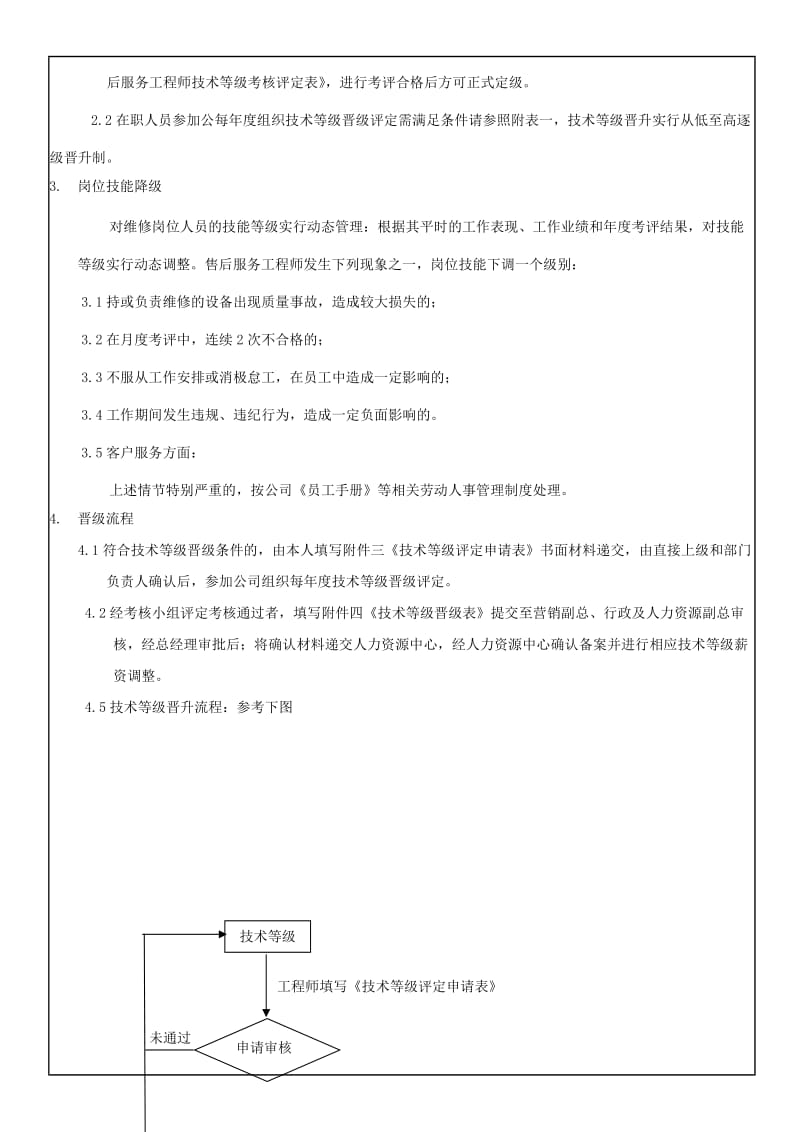 售后工程师技术等级评定方案_第2页