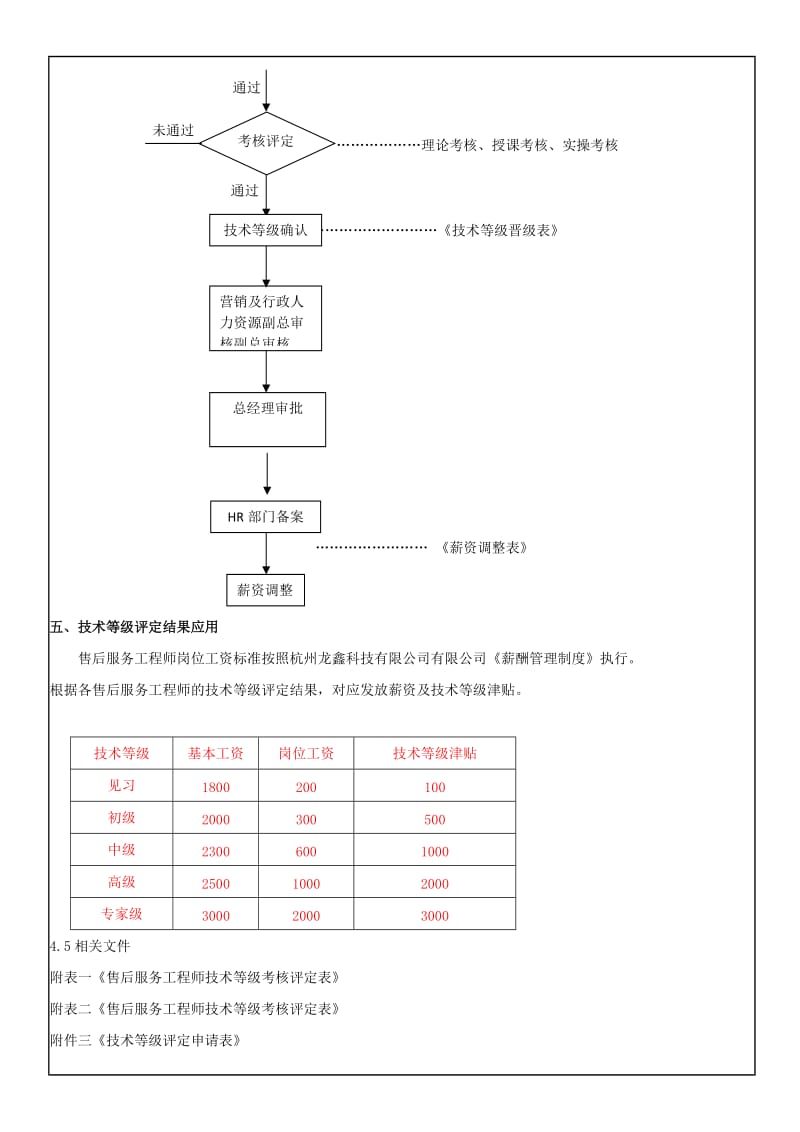 售后工程师技术等级评定方案_第3页