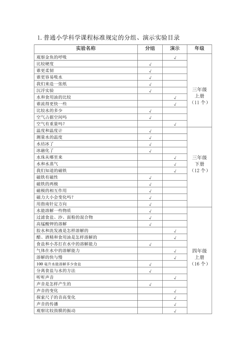 小学科学课程标准规定的分组、演示实验目录(最新)(1)_第1页