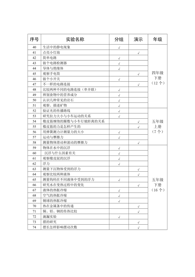 小学科学课程标准规定的分组、演示实验目录(最新)(1)_第2页