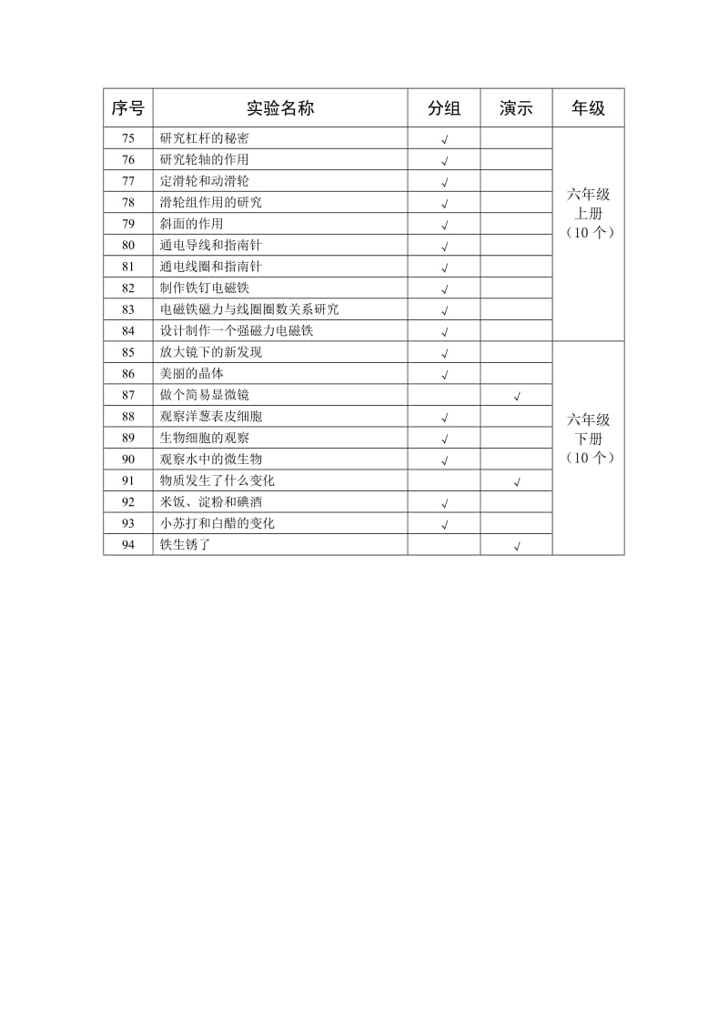 小学科学课程标准规定的分组、演示实验目录(最新)(1)_第3页