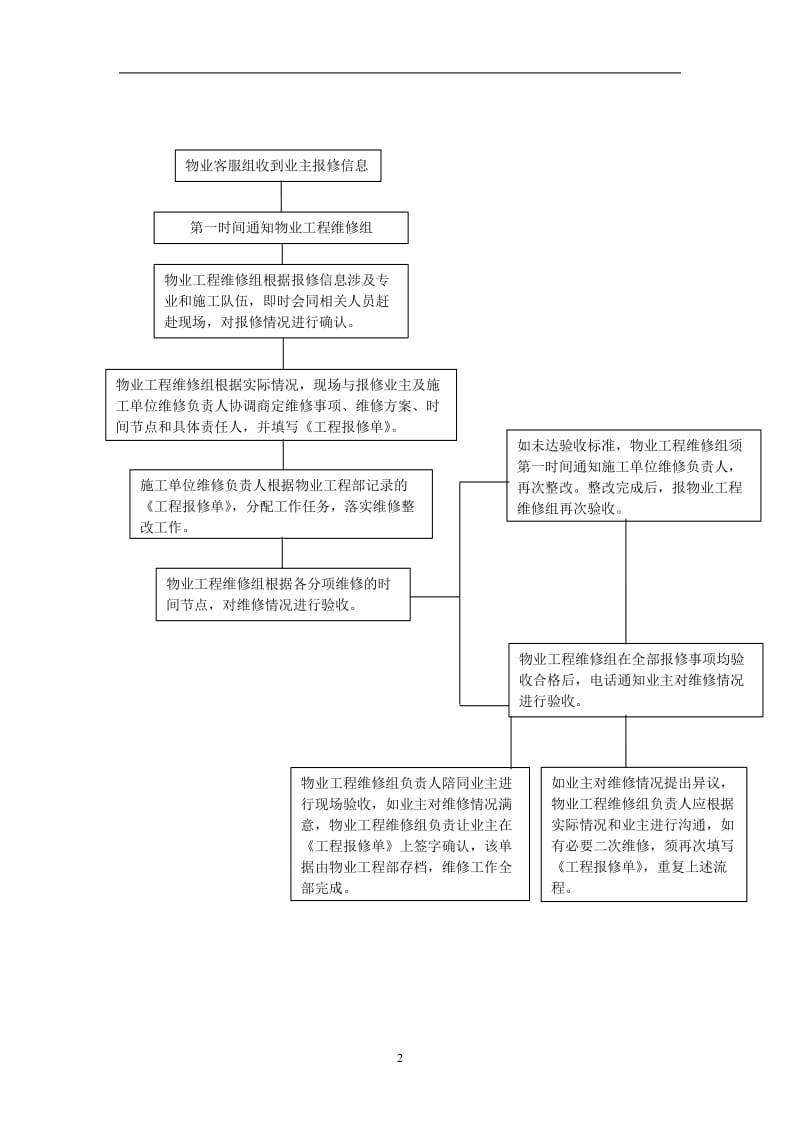 物业,售后,维修_第2页