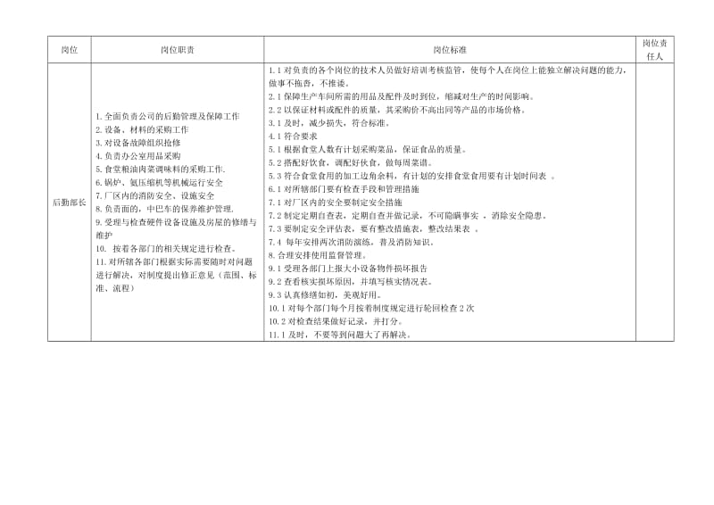 后勤部岗位职责范围和标准_第1页