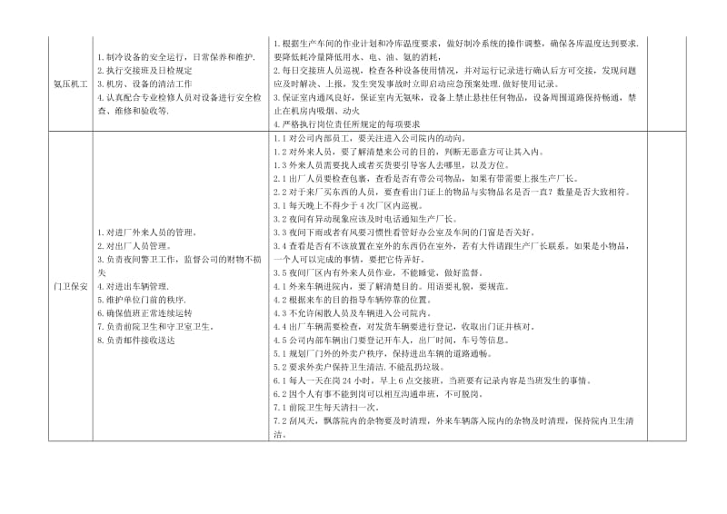 后勤部岗位职责范围和标准_第3页