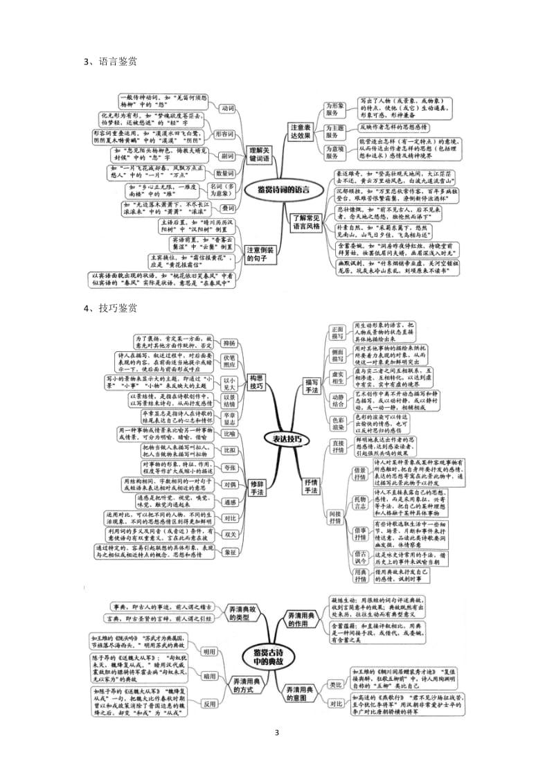 古诗鉴赏复习知识导图(Word版,15页)_第3页