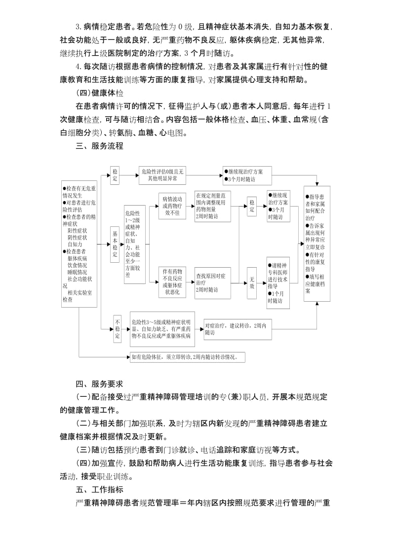 第三版严重精神障碍患者管理服务规范_第2页