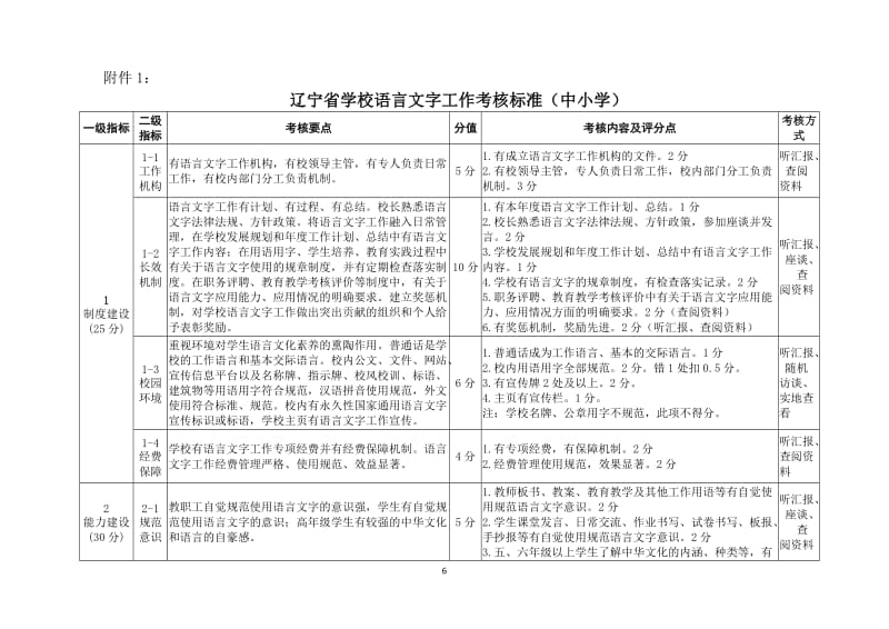 辽宁省学校语言文字工作考核标准_第1页