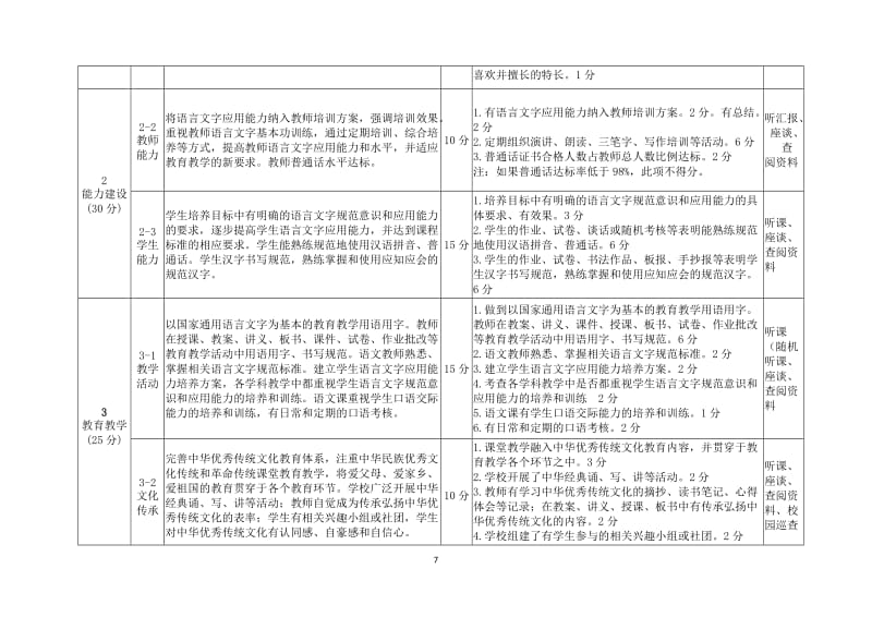 辽宁省学校语言文字工作考核标准_第2页