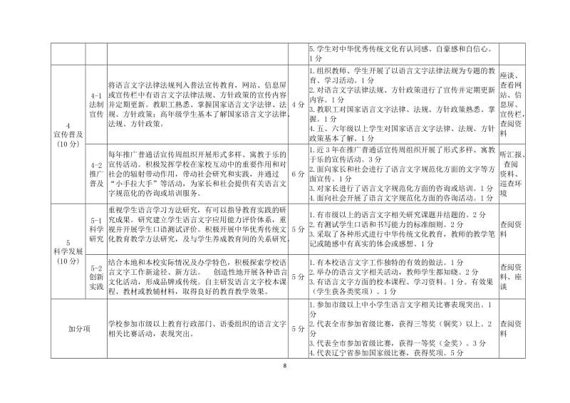 辽宁省学校语言文字工作考核标准_第3页