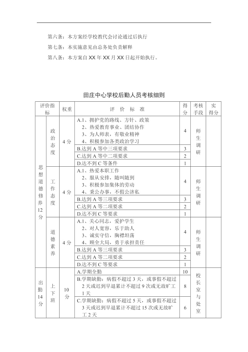 学校后勤人员考核方案_第3页