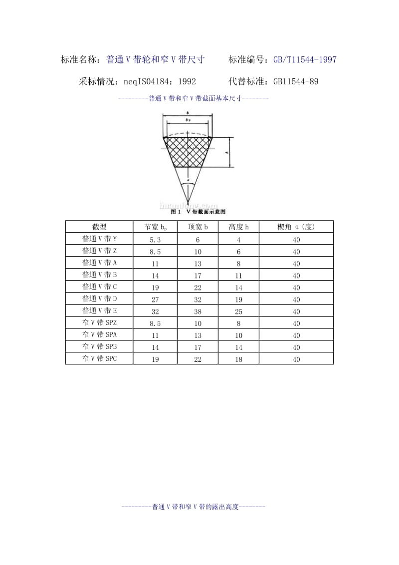 皮带轮和皮带型号含义_第1页