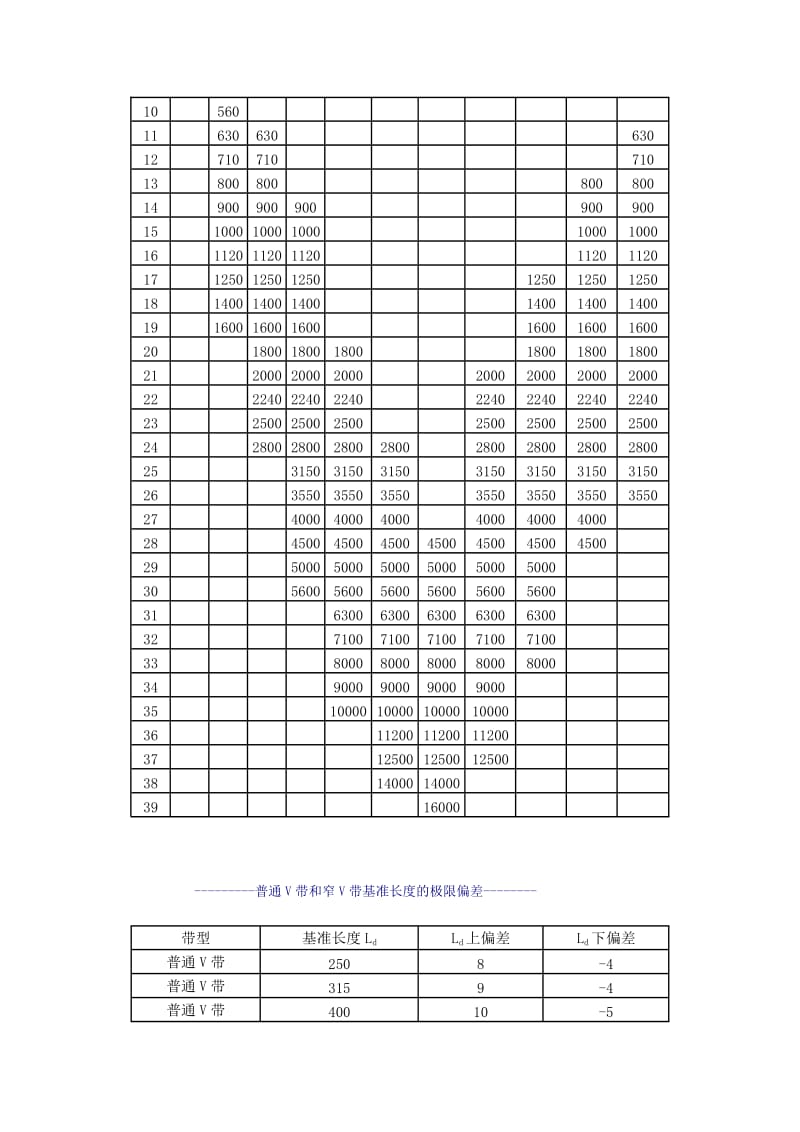 皮带轮和皮带型号含义_第3页