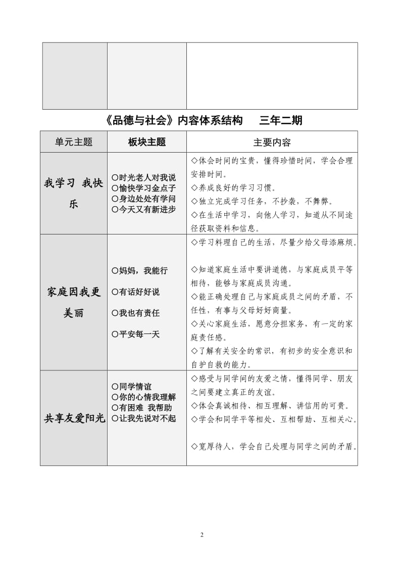 小学《品德与社会》教材目录_第2页